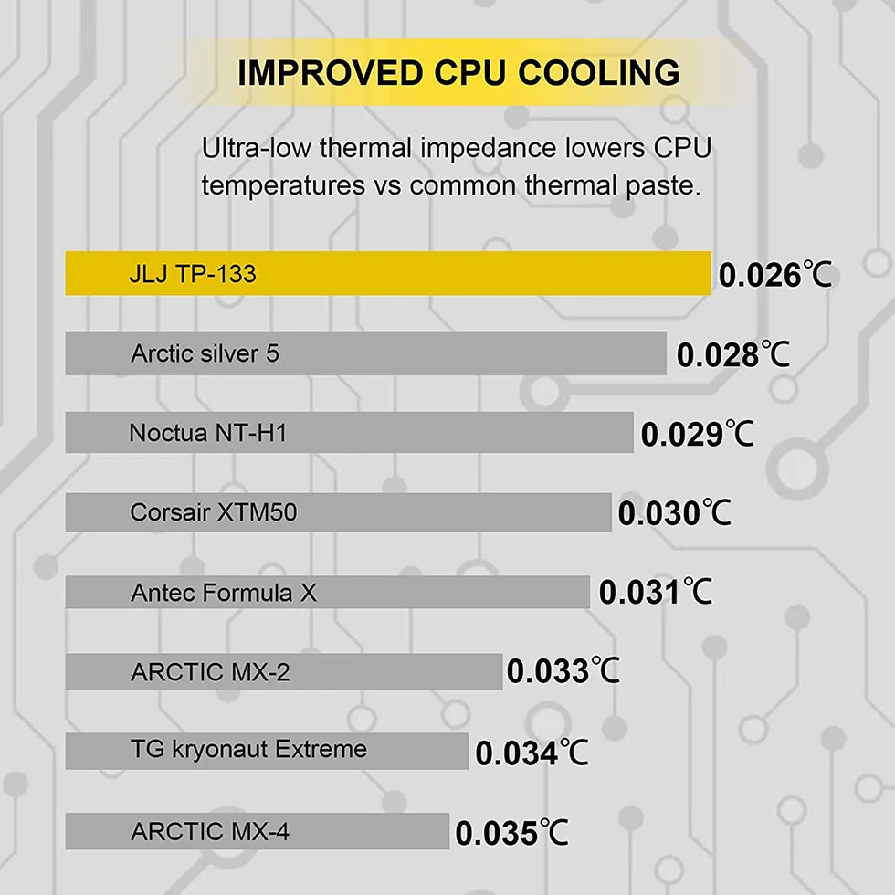 Graphic Cards Thermal Paste